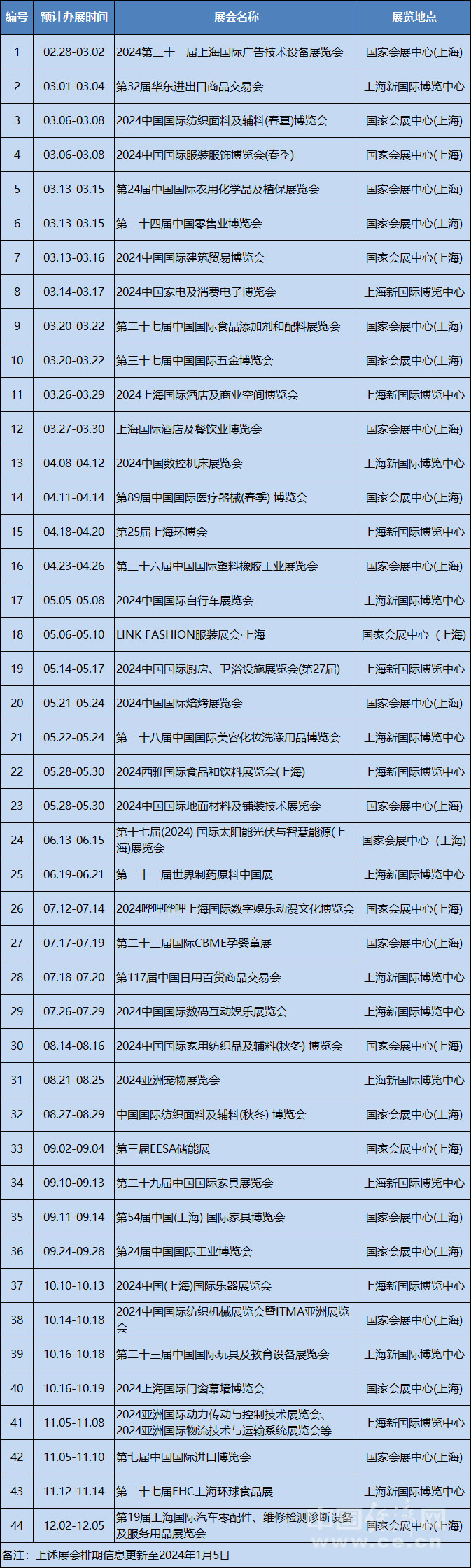 2024上海展會(huì)排期 2024上海展會(huì)排期