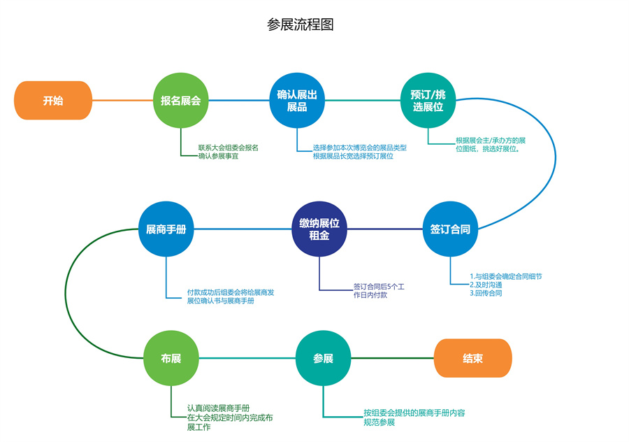 2024Ї܊Ƽa(chn)I(y)[չ